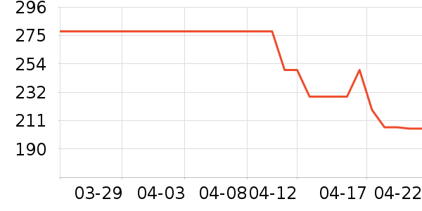 ������ʷ�۸�