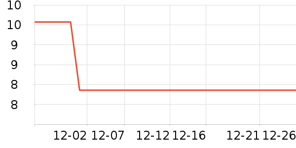 ������ʷ�۸�