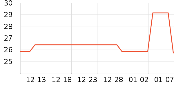 ����������������ʷ�۸�