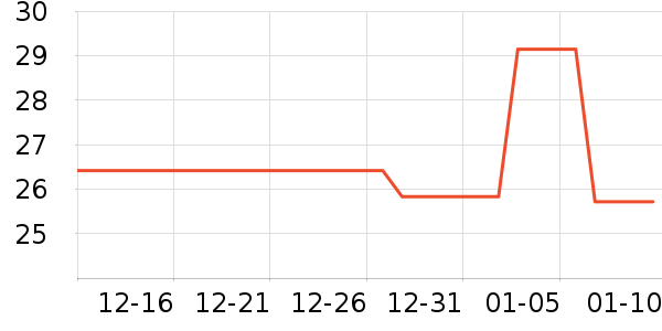 ����������������ʷ�۸�