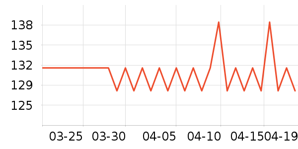 �̱��ñ���������ʷ�۸�