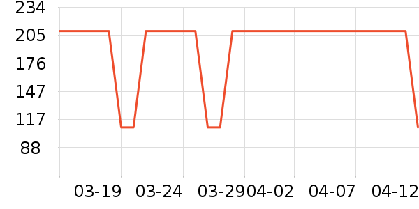 ��ɪʿ��ͯT����ʷ�۸�