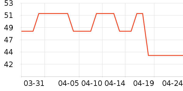 ˫������ֽ��ʷ�۸�