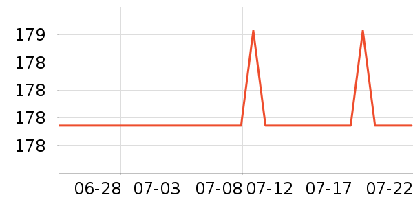 �¿�˹��ˮ����ʷ�۸�