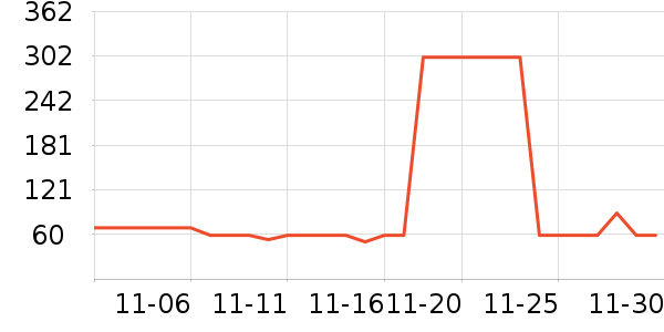 361����ʷ�۸�