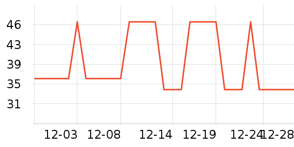 �Ź�������ʷ�۸�