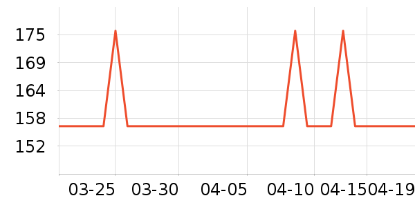 ��������ʷ�۸�