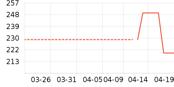 ŷ������˪/�۲�������ʷ�۸�