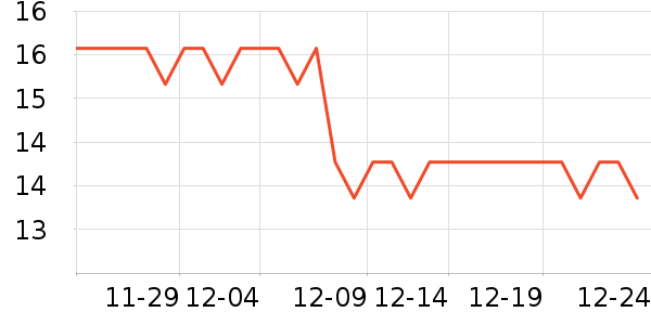 ����Ҿ���Ʒ��ʷ�۸�