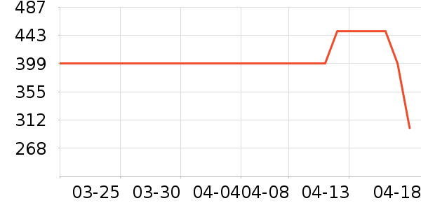 ���ֻ���Ь����ʷ�۸�