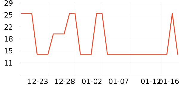 �Ź�������ʷ�۸�