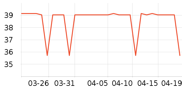 BOW������ʷ�۸�