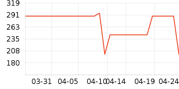 OhSunny��ɹ����ʷ�۸�