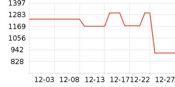 ����ɢ������ʷ�۸�