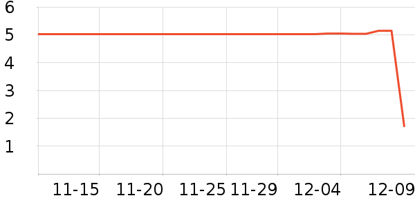 ����ů����ʷ�۸�