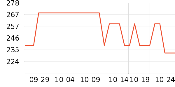 ����������/������ʷ�۸�