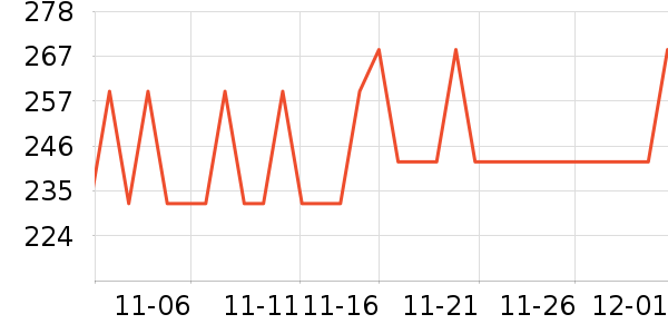 ����������/������ʷ�۸�