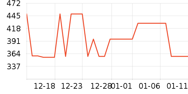 ���������뵶��ʷ�۸�