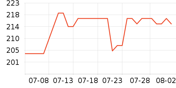 ���ϴ�˹�˶�Ь��ʷ�۸�