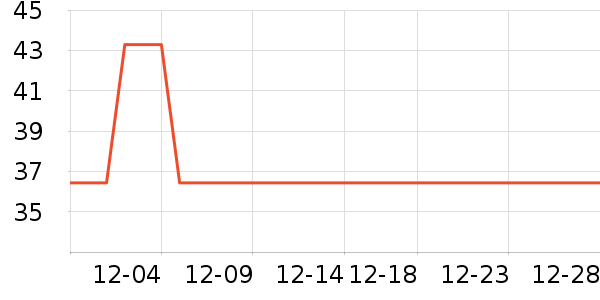 ��ʿ����̨����ʷ�۸�