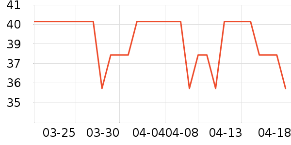 KOKO����ʷ�۸�