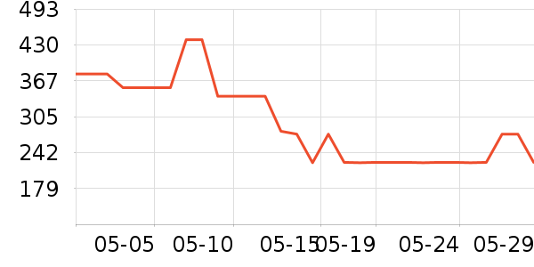 ��������CC/BB˪��ʷ�۸�