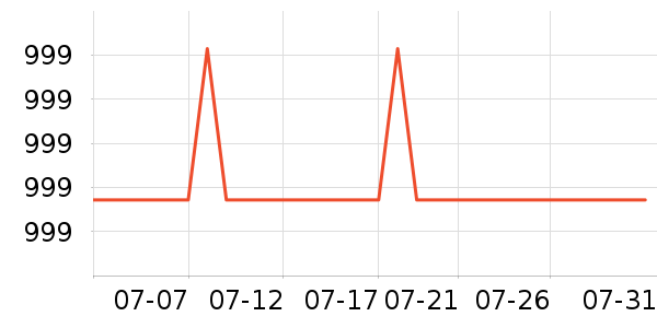 ˫��ƹ������Ʒ��ʷ�۸�