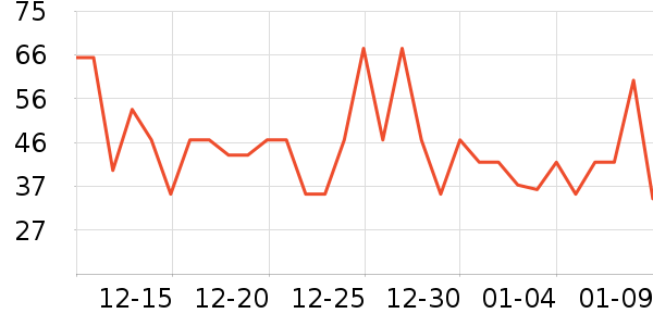 ��ԭ�걦������ʷ�۸�