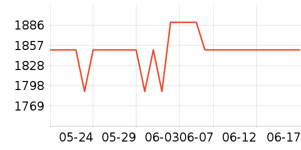 �������ֱ���ʷ�۸�