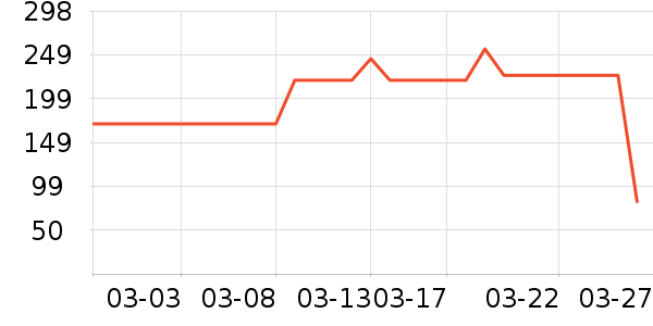 ���˶��п�/������ʷ�۸�