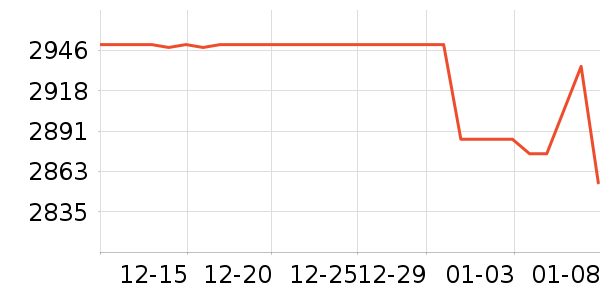 ���������ʷ�۸�