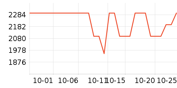 ����˽�����е��ʷ�۸�