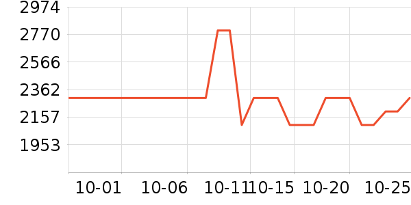 ����˽�����е��ʷ�۸�