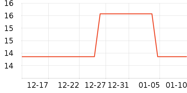 ��๤����ʷ�۸�