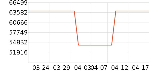 ���ǵ�����ʷ�۸�