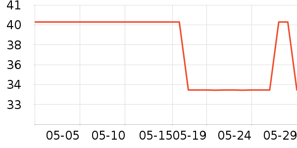 Ƭ����������ʷ�۸�