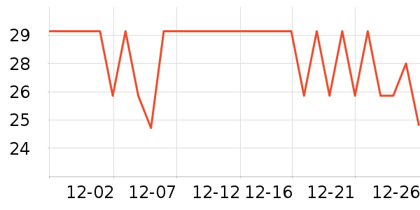 RESET������ʷ�۸�