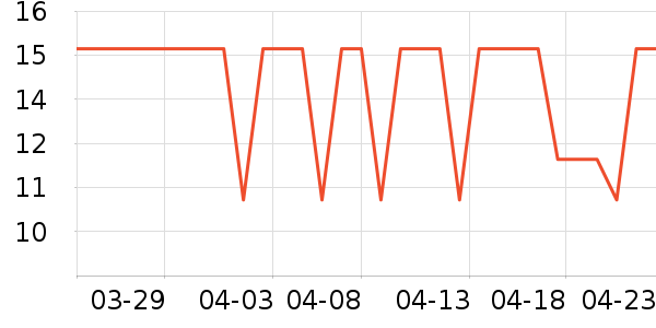 �շ���������ʷ�۸�