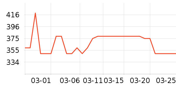 Ůʽ���޷���ʷ�۸�