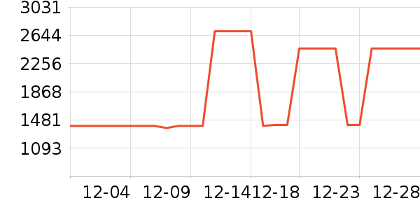 ����ϴ�»���ʷ�۸�