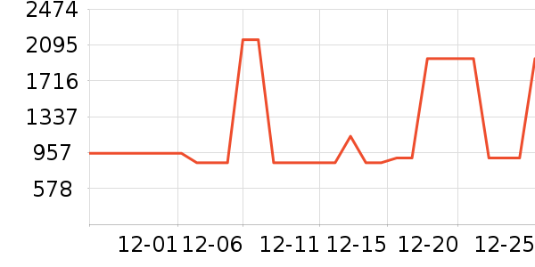 ����ϴ�»���ʷ�۸�