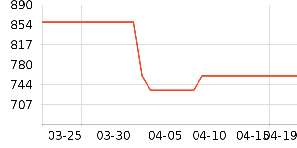 ����ϴ�»���ʷ�۸�