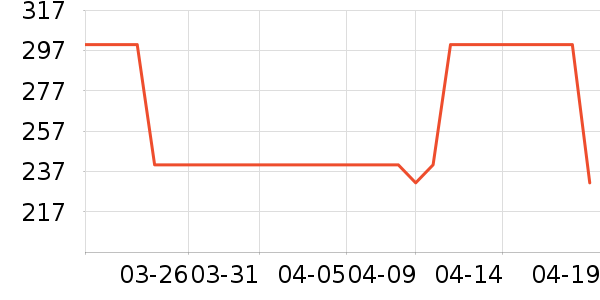 �׾���ʷ�۸�