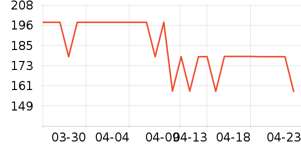 OIDIRE������/������/��ҩ����ʷ�۸�