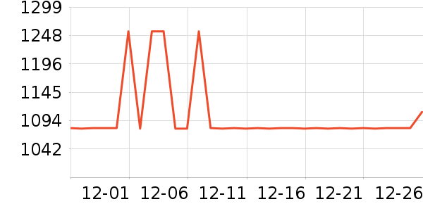 ȫ�Ѵ�����ʷ�۸�