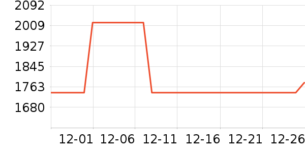 ȫ�Ѵ���ʷ�۸�