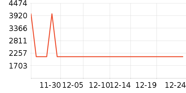׿�����̻���ʷ�۸�