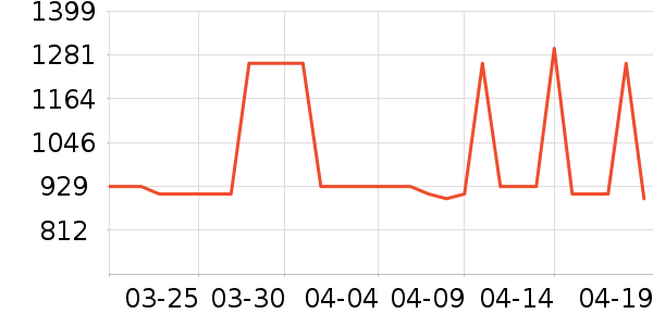 XCELLARISPRO��Ĥ������ʷ�۸�