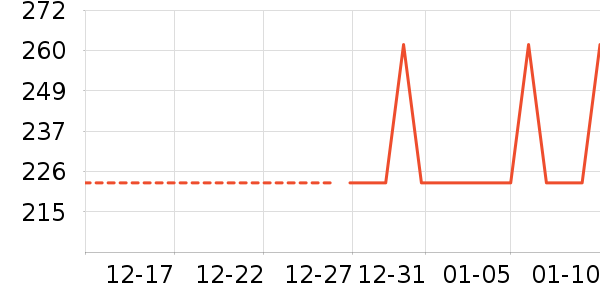 ë����/̺��ʷ�۸�