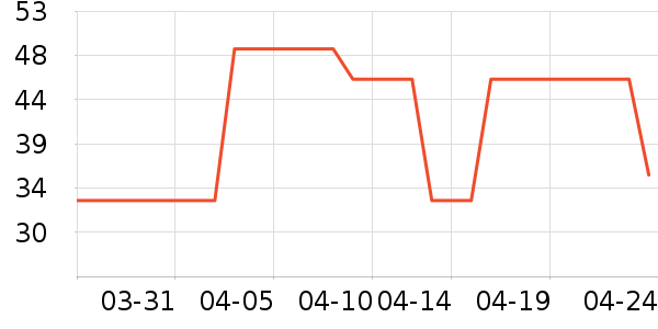 Lnieerʱ�н�ָ/������ʷ�۸�